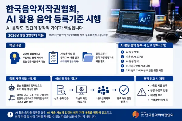 ‘AI 보조 음악 저작물 저작권 등록 기준’ 창작 기록을 남기는 이유