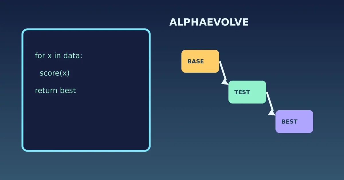 ‘AlphaEvolve 코드 최적화’ AlphaEvolve, 코드의 기준안과 반복 검증을 잇는 방식이에요