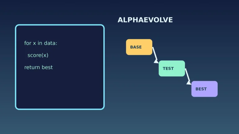 ‘AlphaEvolve 코드 최적화’ AlphaEvolve, 코드의 기준안과 반복 검증을 잇는 방식이에요
