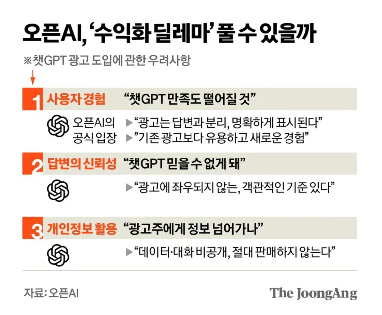 ‘챗GPT 광고’ 한국 도입, 무료 Go 이용자 화면 확인법