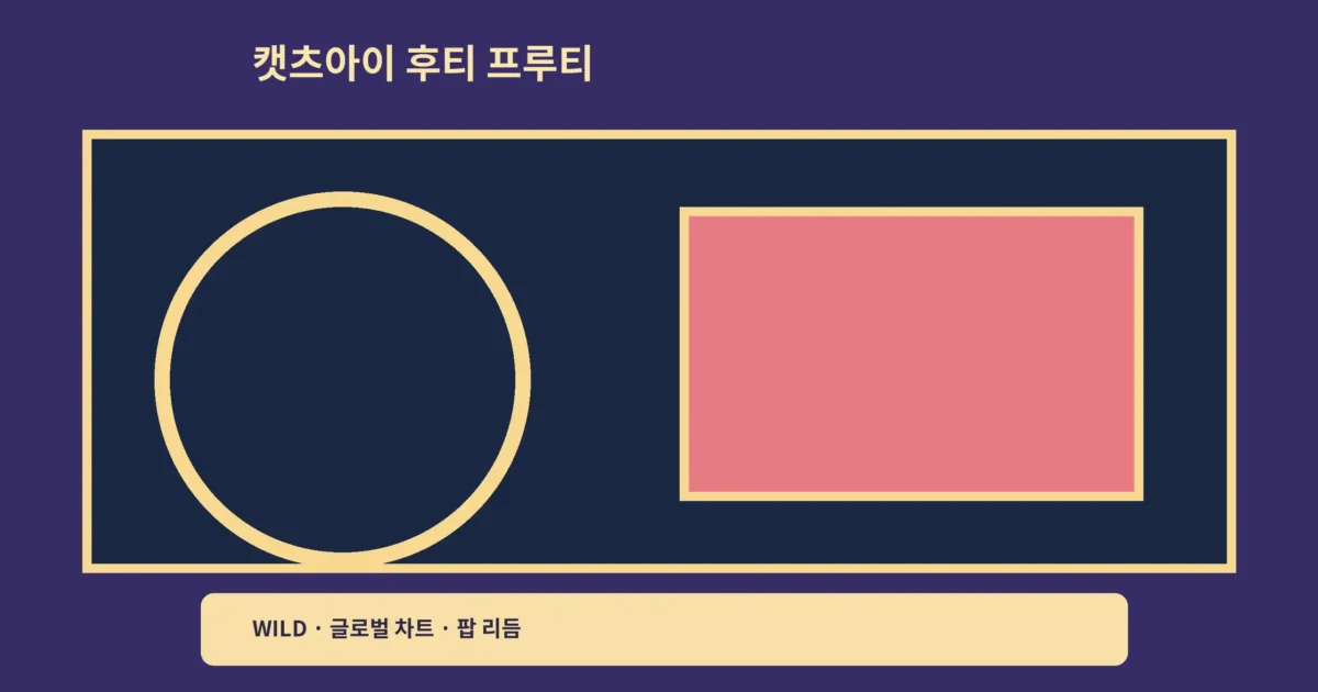 ‘캣츠아이 후티 프루티’ WILD 수록곡, 글로벌 차트를 볼 때 함께 들을 포인트예요