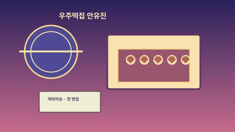 ‘우주떡집 안유진’ 떡라미슈 첫 영업, 주문 동선에서 보이는 활약을 따라가요
